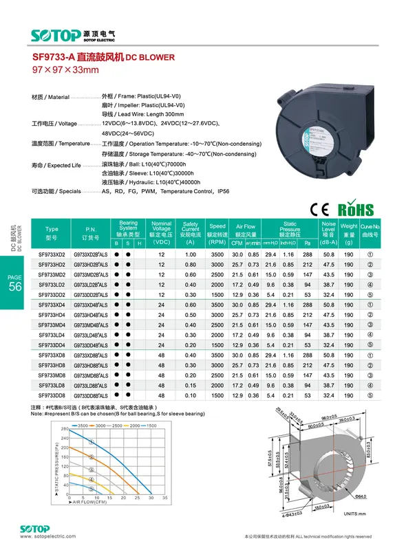 Cooling Fan, 9733, SOTOP, 12V, 3500 - view 6