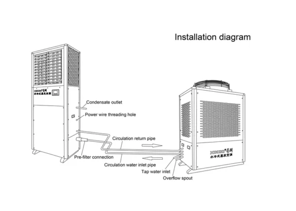 Cooling Industrial Air Conditioner, XIKOO, 380V, 25KW - view 3