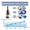 Cooling Stirling Cooler, 100V-240V, 80w - view 6