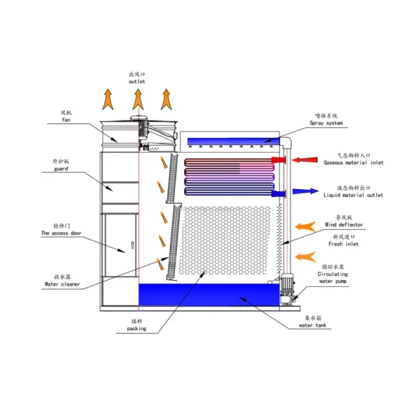 Cooling Tower, 10-100T, Stainless, Steel - view 4