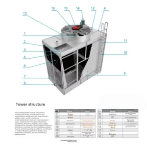 Cooling Tower, 100-ton, 150-ton, 200-ton, Steel