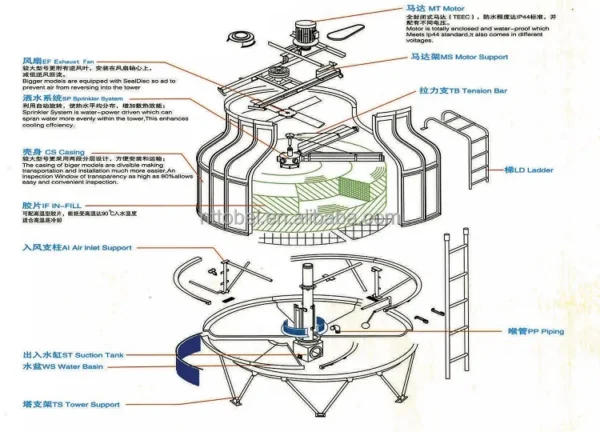 Cooling Tower, 100Ton, 380V, 2.2KW(2.95hp) - view 4