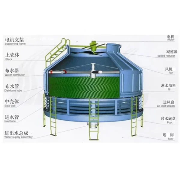 Cooling Tower, 15Ton, PVC, 12m3/h - view 2
