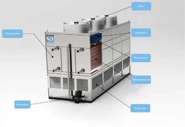 Cooling Tower, 380 ~ 480v, depending on models - view 3
