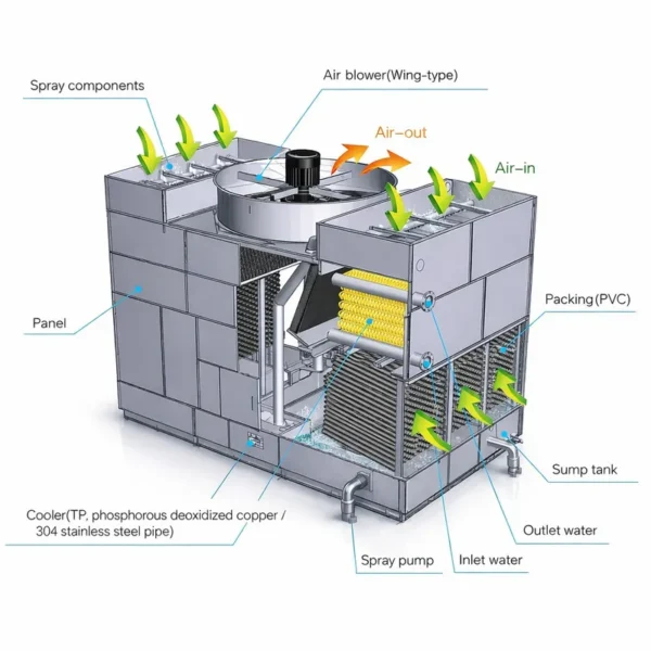 Cooling Tower, 380 V, 25 Ton-600 Ton - view 2