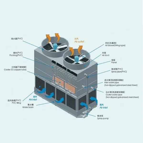 Cooling Tower, 380 V, 5500 W(7.38hp) - view 3
