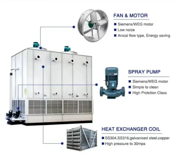 Cooling Tower, 380 V, max. 21.5kW - view 2