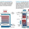 Cooling Tower, 380V, 15kW(20.12hp) - view 2