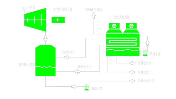 Cooling Tower, 380V, 15kW(20.12hp) - view 4