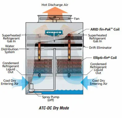 Cooling Tower, Brass, Tube Heat Exchanger - view 6