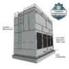 Cooling Tower, CDU, GPU - view 5