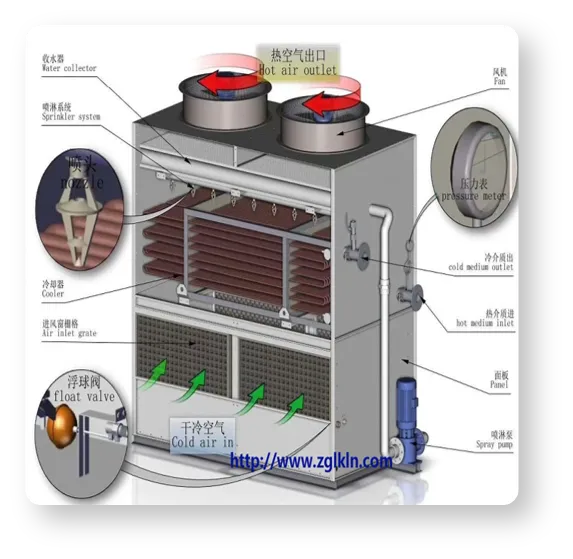 Cooling Tower, FRP, 380 V, coil in still - view 6