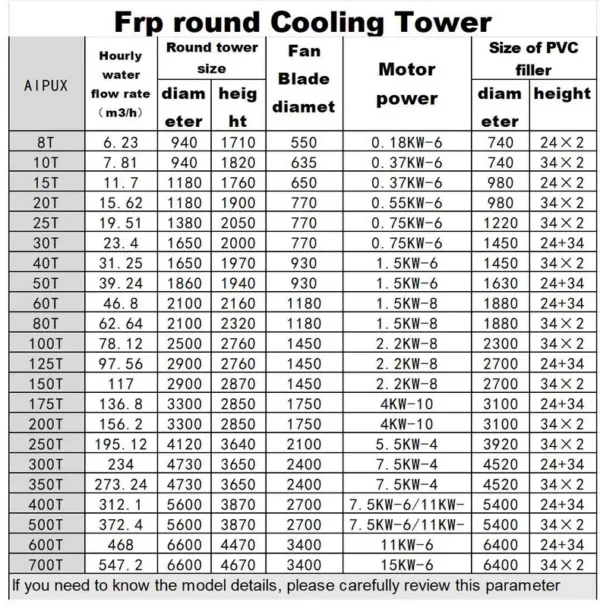 Cooling Tower, Frp, 60rt, 300rt-cooling - view 4