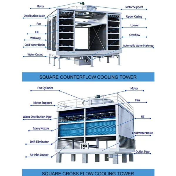 Cooling Tower, FRP, fiberglass - view 4
