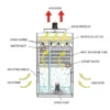 Cooling Tower, HVAC, 380 V, 1 Year - view 2