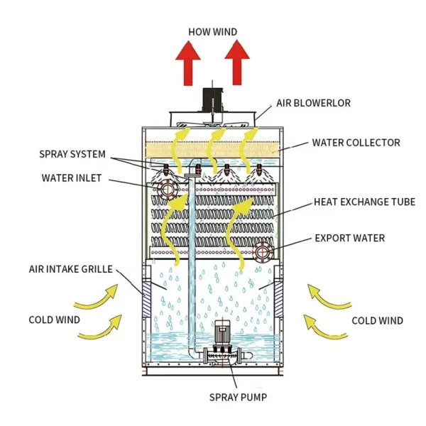 Cooling Tower, HVAC, 380 V, 1 Year - view 2