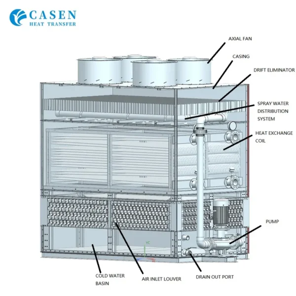 Cooling Tower, HVAC, 380 V, Metal - view 2