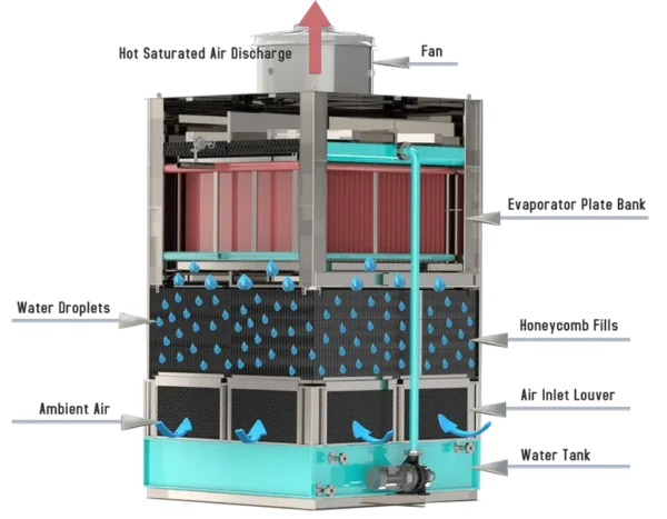 Cooling Tower, HVAC, 380 V, Metal - view 3
