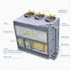 Cooling Tower, ISO, 380 V, 7500W(10.06hp) - view 4
