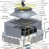 Cooling Tower, PVC, 380 V, Customizable - view 2