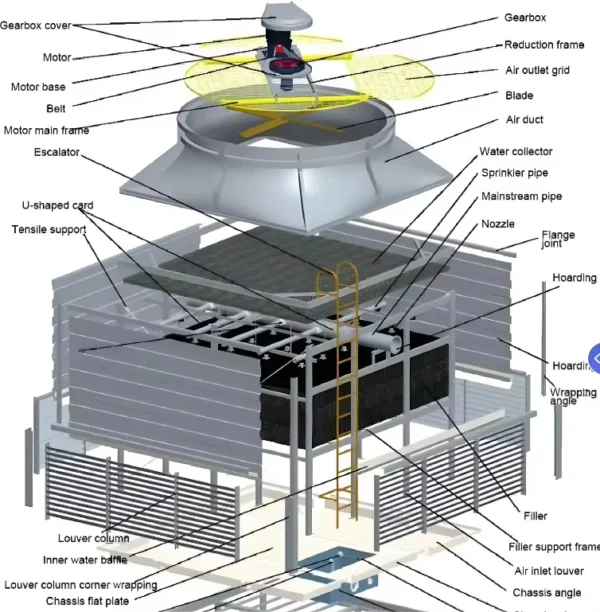 Cooling Tower, PVC, 380 V, Customizable - view 2