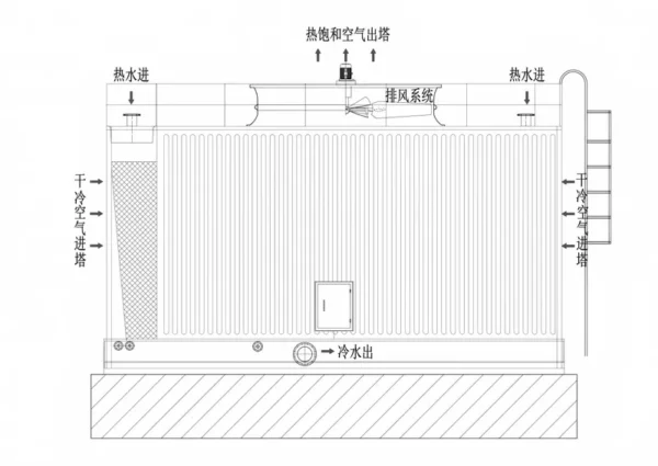 Cooling Tower, PVC, HVAC - view 5