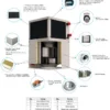 Cooling Unit, DCF, Controller - view 2