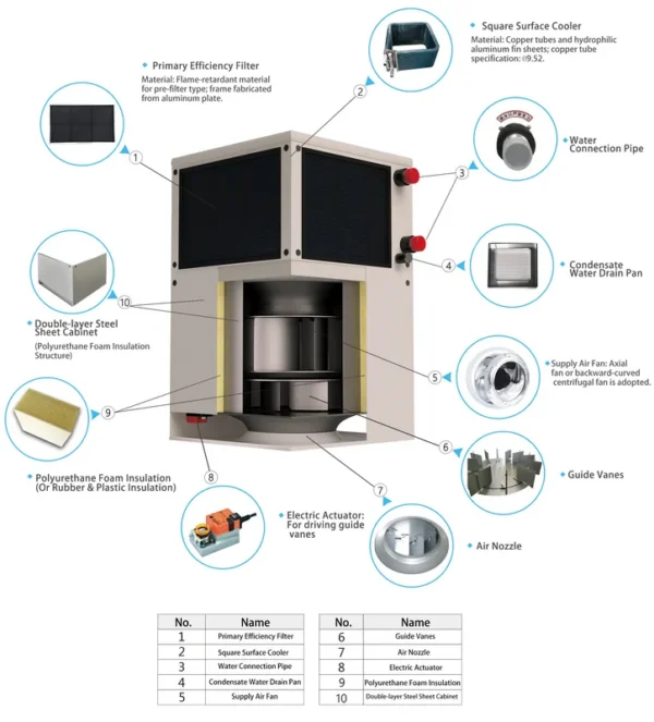 Cooling Unit, DCF, Controller - view 2