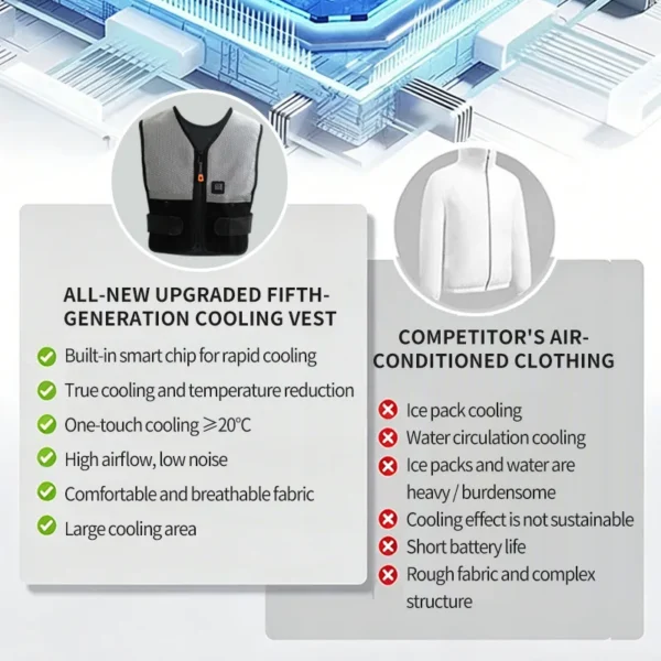 Cooling Vest with Fan, Portable, DC 9V - view 6