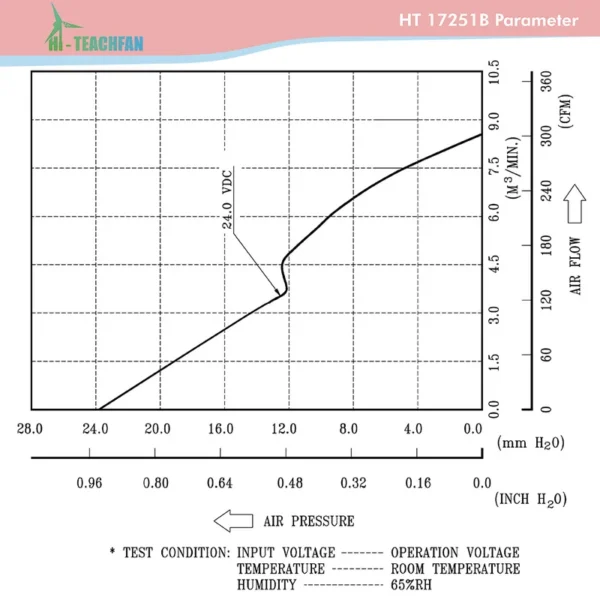 Copper Tube, 172mm, Axial, HT17251 - view 6