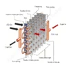 Copper Tube, Aluminum, AHU - view 2