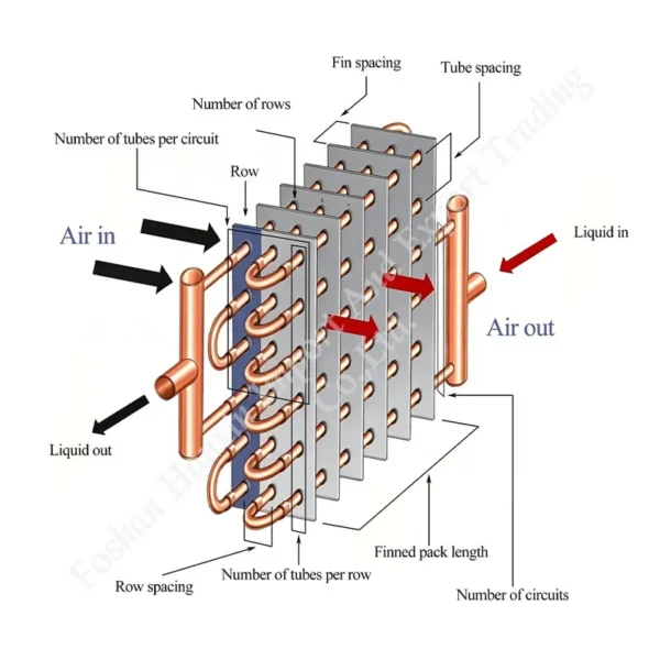 Copper Tube, Aluminum, AHU - view 2