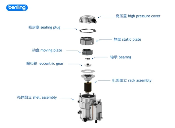 Core Power Unit, 540V, 27cc - view 3