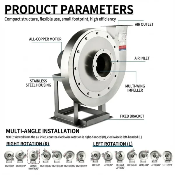 Corrosion-resistant High-temperature-resistant Industrial Fan - view 3