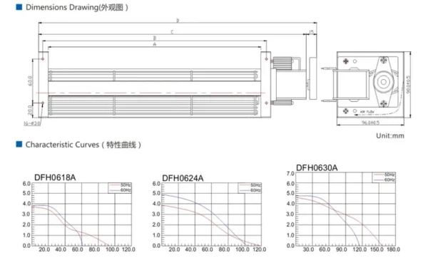 Cross Flow Fan, 120v, 220v, Tangential - view 3