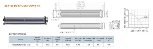 Cross Flow Fan, 12v, Brushless, Tangential - view 2