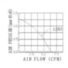 Cross Flow Fan, 12v, Brushless, Tangential - view 6