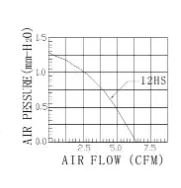 Cross Flow Fan, 12v, Brushless, Tangential - view 6