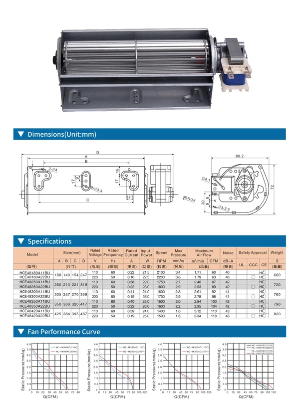 Cross Flow Fan, 220V, Aluminum, 100V, 110V - view 4
