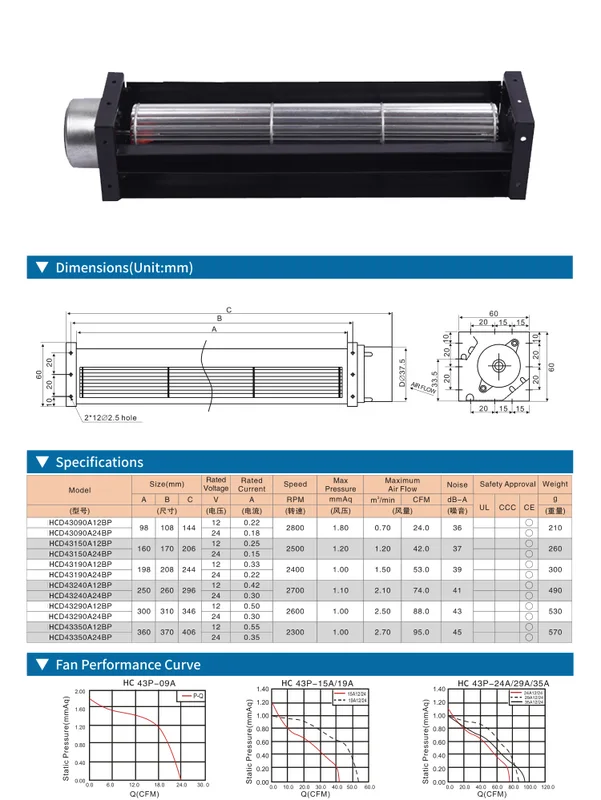 Cross Flow Fan, 43150, 12V, 40mm, Aluminum - view 2