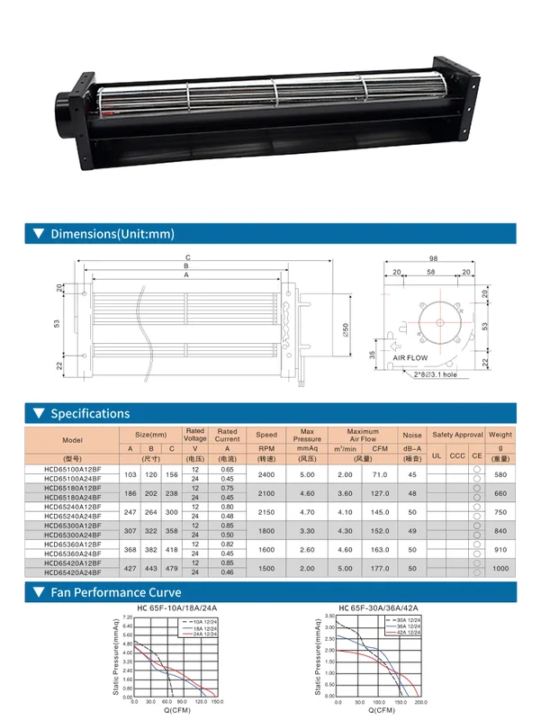 Cross Flow Fan, 50mm, 12V, 24V, 48V - view 2