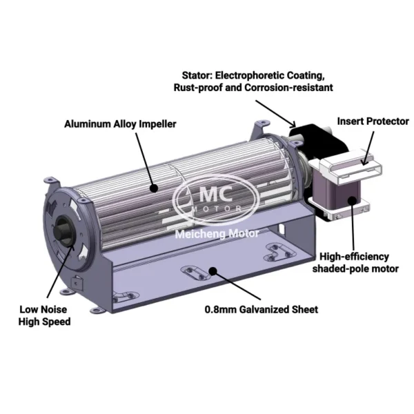 Cross Flow Fan, 60180, Centrifugal, 1800rpm - view 6