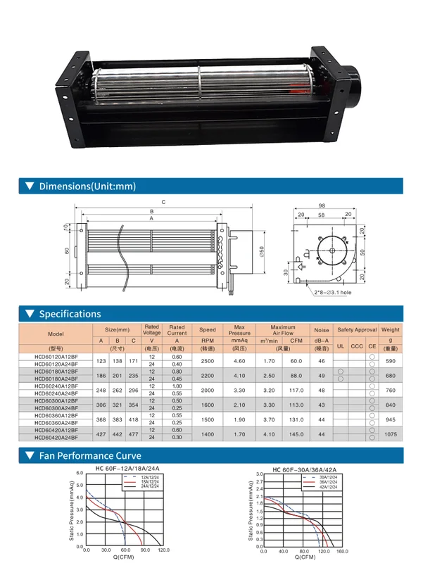 Cross Flow Fan, 60360, 24v, 48v, Tangential - view 4