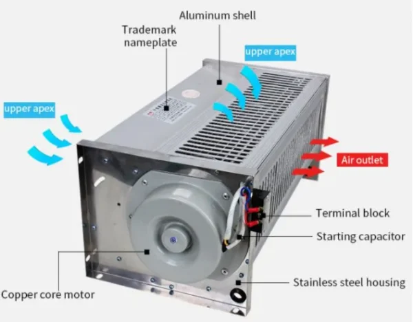 Cross Flow Fan, GFD(S)D920-90, Centrifugal - view 6