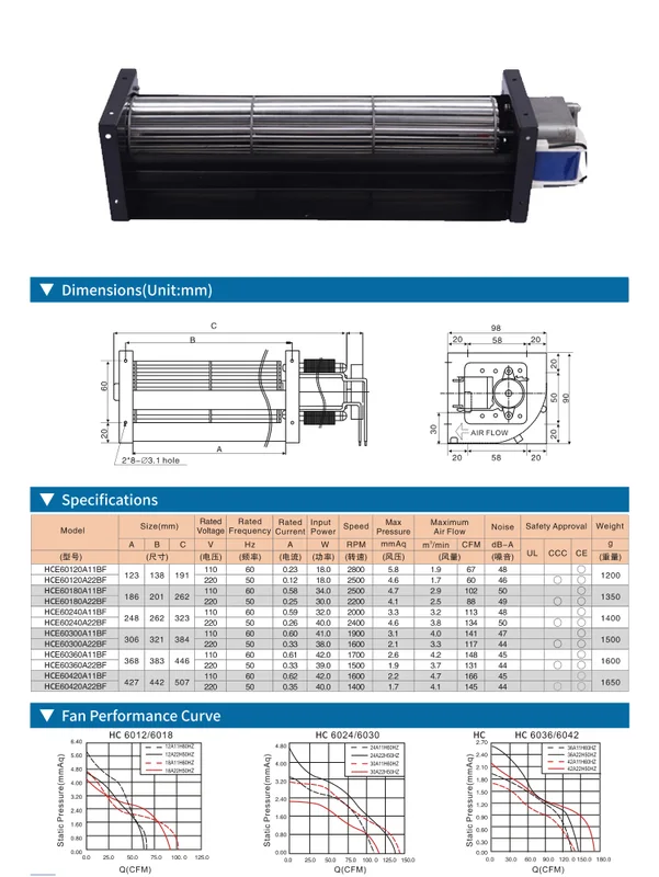 Cross Flow Fan, Ip68, 220V, Tangential - view 3