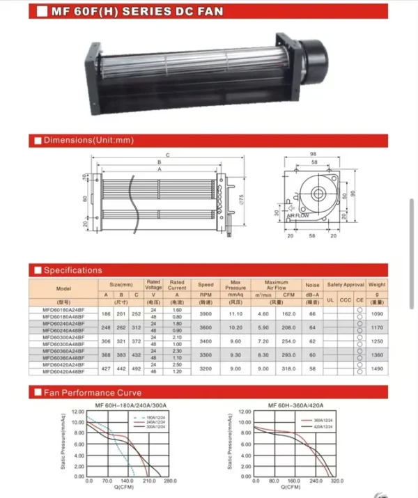 Cross Flow Fan, JEEK, 6018, 60mm, 24V - view 5