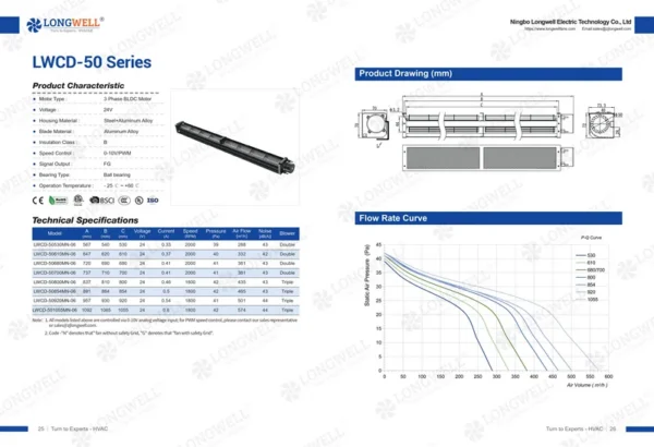 Cross Flow Fan, LONGWELL, 50mm, 60mm, Tangential - view 3