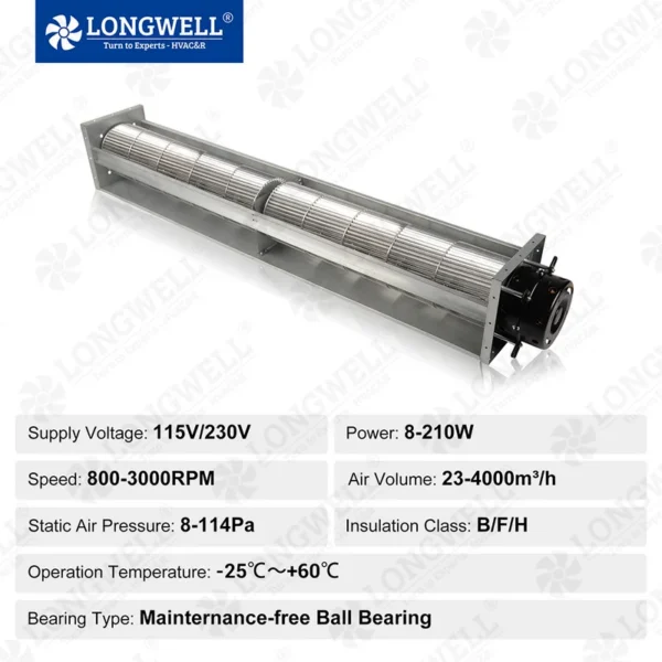 Cross Flow Fan, LONGWELL, 65mm, 230v - view 4