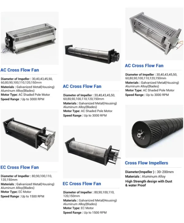 Cross Flow Fan, LONGWELL, Brushless, 24V, LWCD-30610MN-06 - view 3