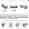 Cross Flow Fan, LONGWELL, Tangential, Centrifugal - view 5